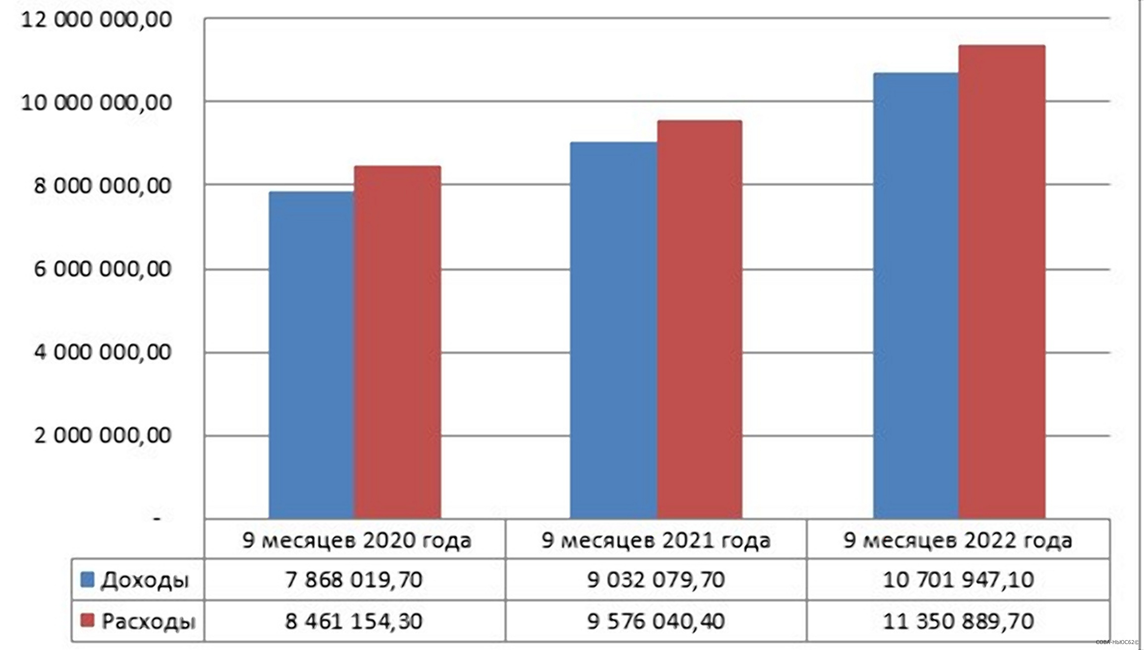 КСП Рязани проанализировало отчет об исполнении бюджета города-2022 